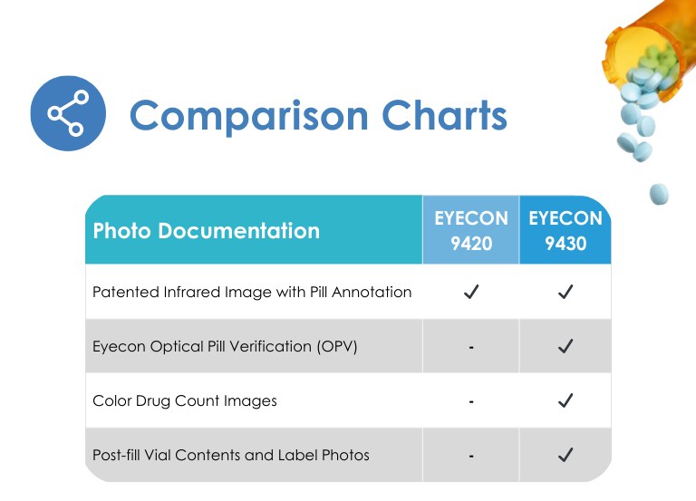 Eyecon 9430 and 9420 comparison chart