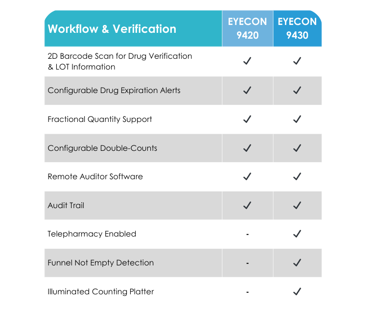 Eyecon workflow chart