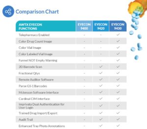 Products - Eyecon - Eyecon Features & Benefits